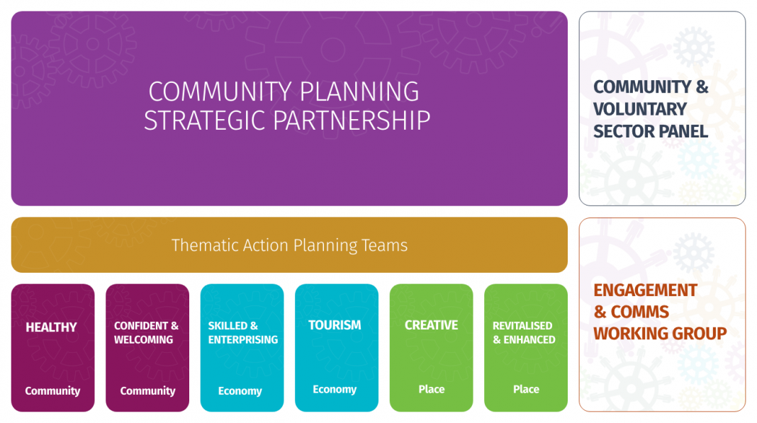 Delivering Our Community Plan 2016-2020 - Armagh City, Banbridge And ...