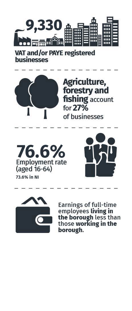 Economy statistics