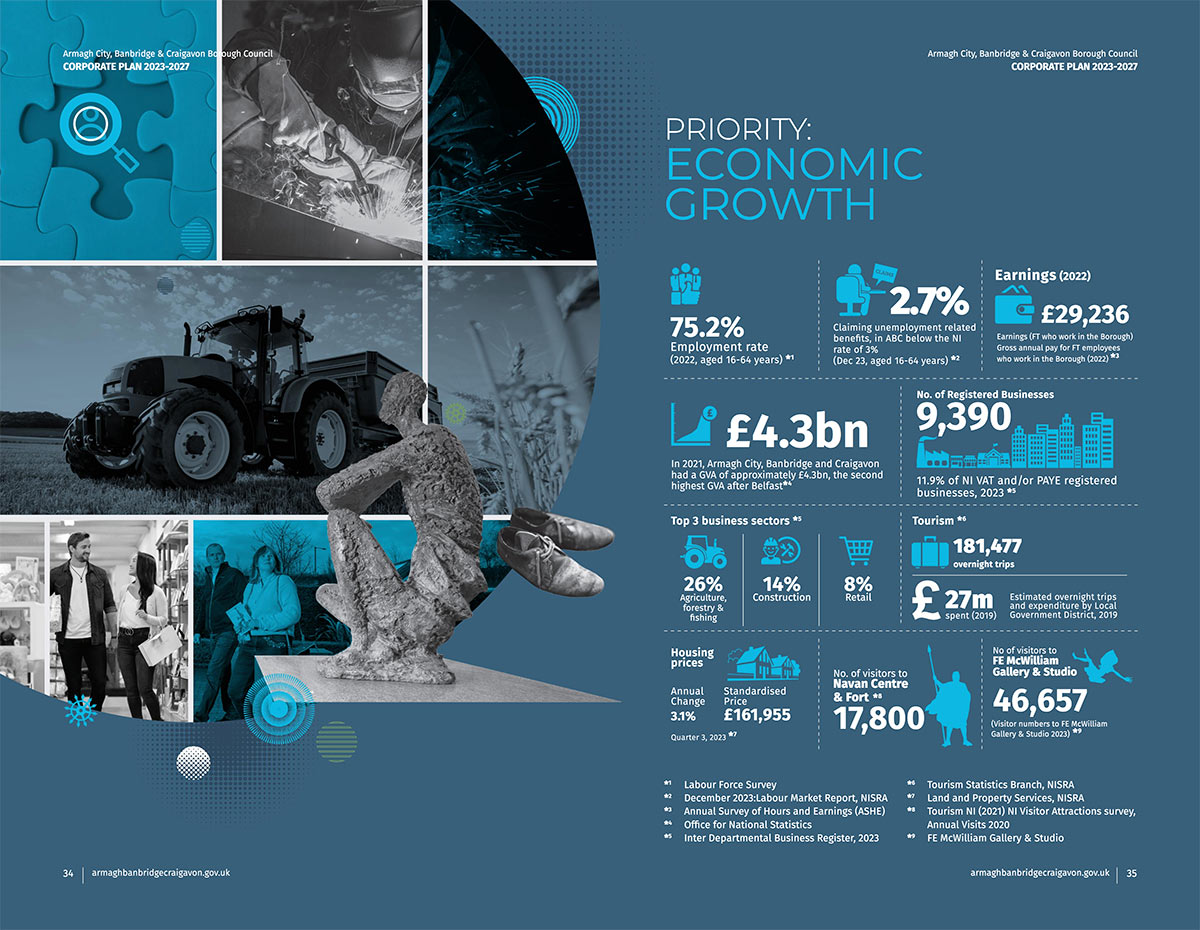 Invest in Armagh City, Banbridge & Craigavon Borough