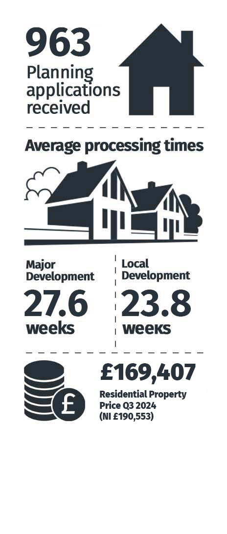 Housing statistics